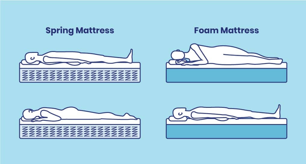 Just Right Mattress Outlet Mattresses