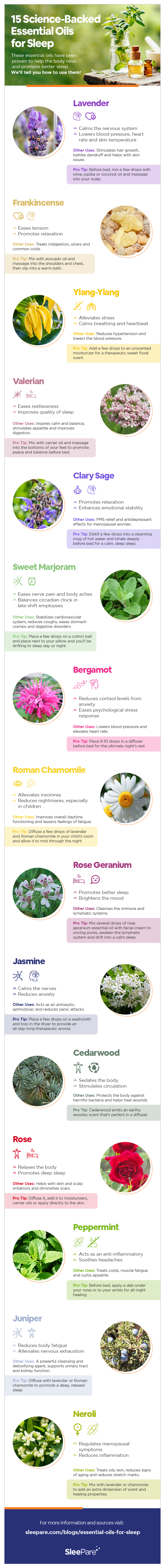 infographic that explains 15 essential oils for sleep