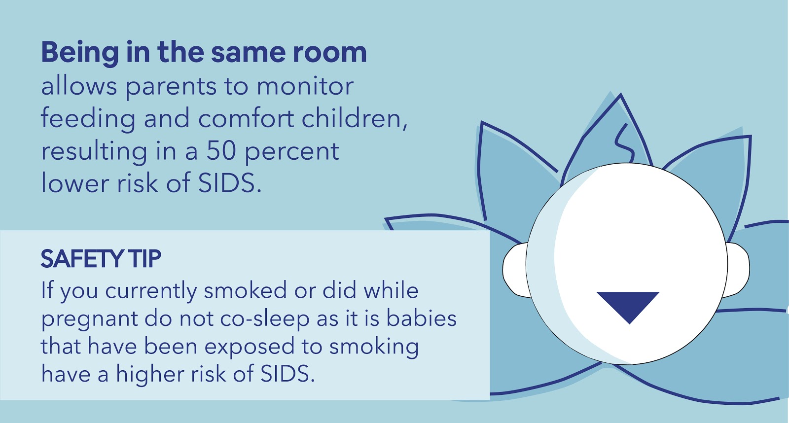 Infographic image with safety tip from Reduces SIDS Risk