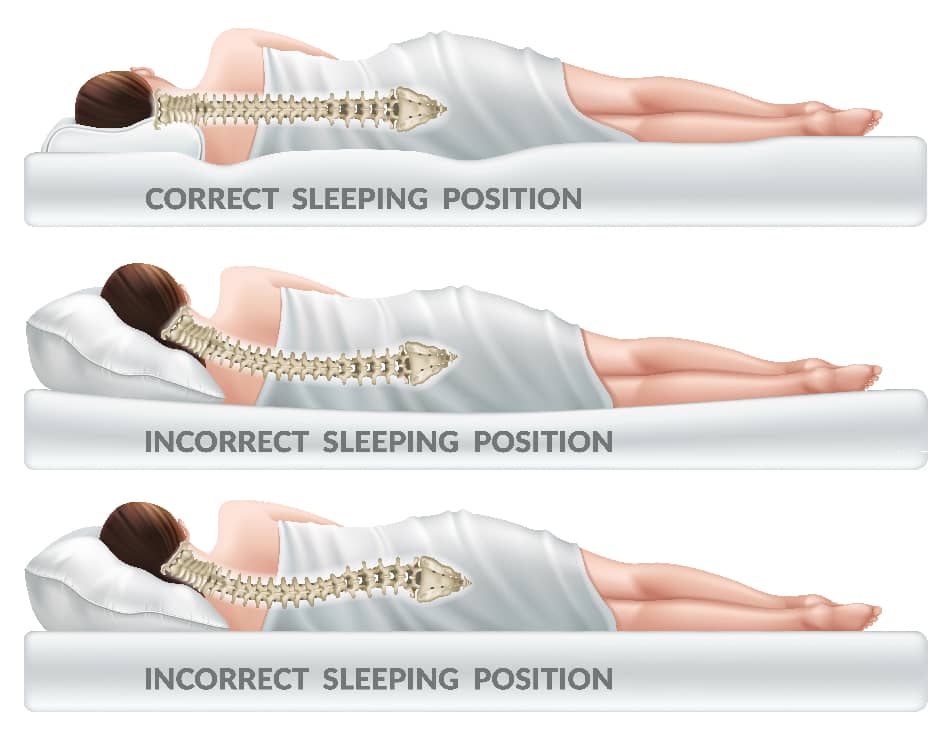 best mattress for limited mobility