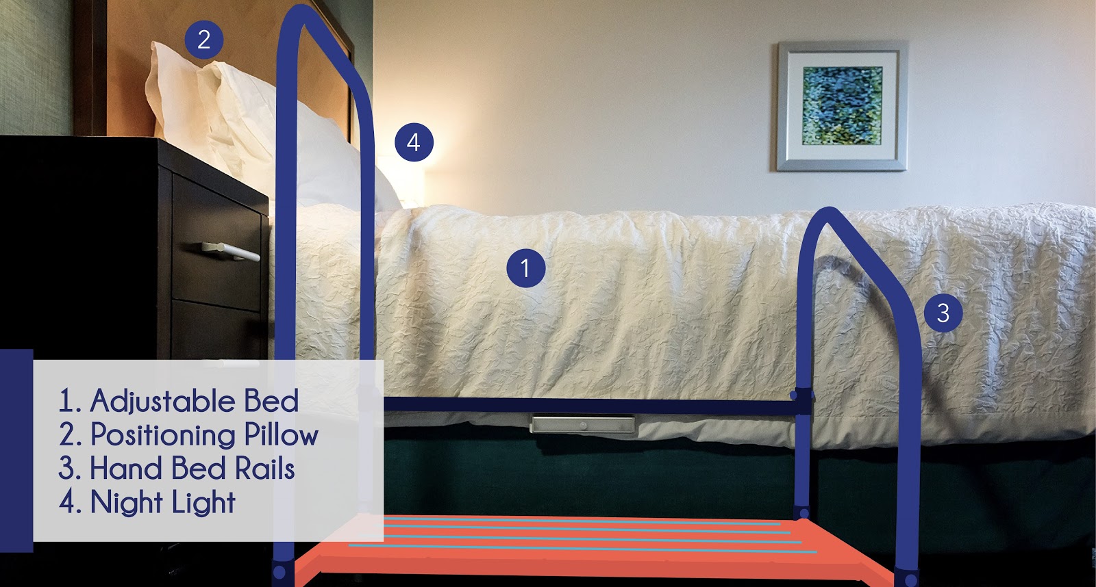 room with the following accessories in it, they are labeled and numbered - Text: 1. Adjustable Bed, 2. Positioning Pillow, 3. Hand Bed Rails, 4. Night Light