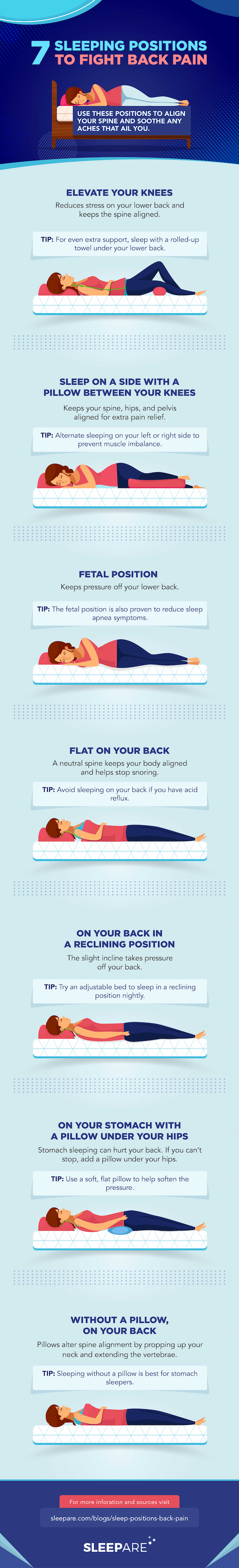 What Sleep Position is Best for Back Pain? by EIH