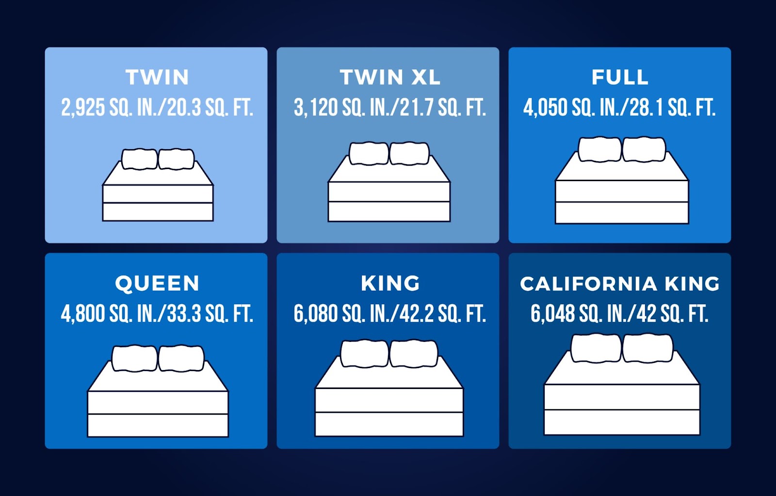 Bed sizes on sale compared