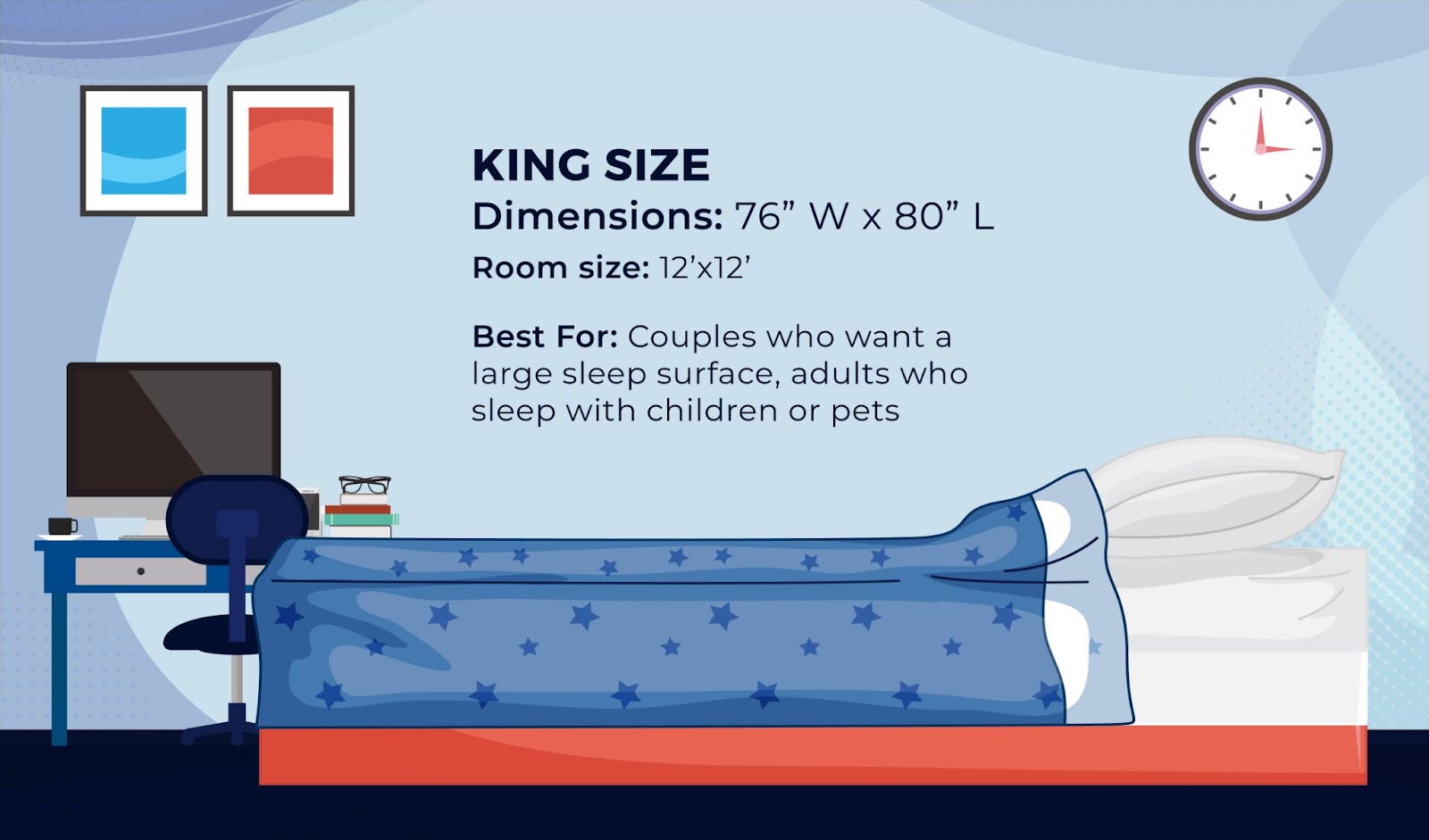 Mattress & Bed Size-Dimension Comparison Guide 2024