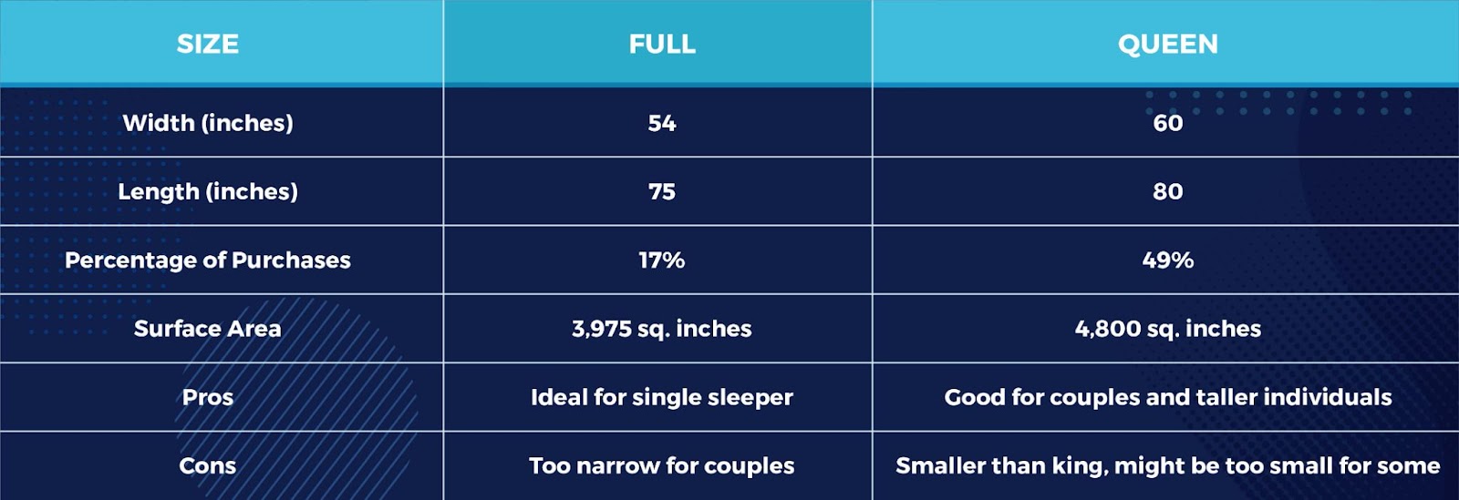 King vs. Queen Bed Comparison: Which Size Should You Choose?