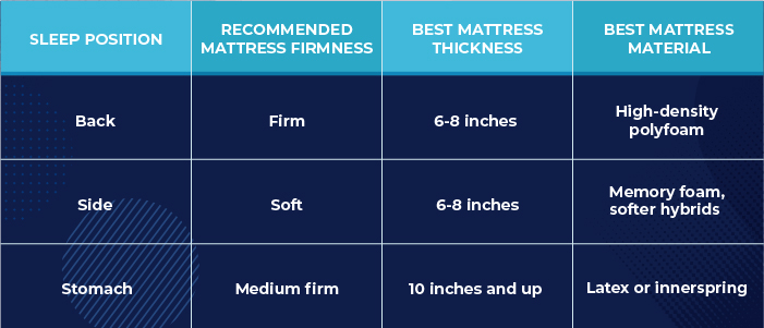 mattress firmness and thickness