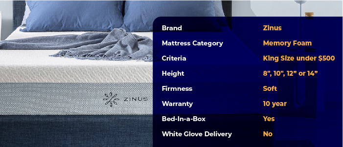 Zinus cooling gel mattress for under $500