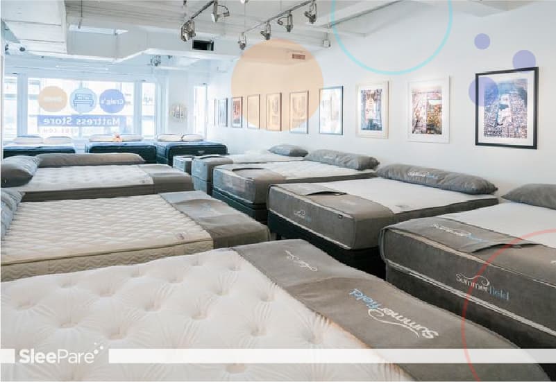 CraigOCOs Beds Mattress Store NYC