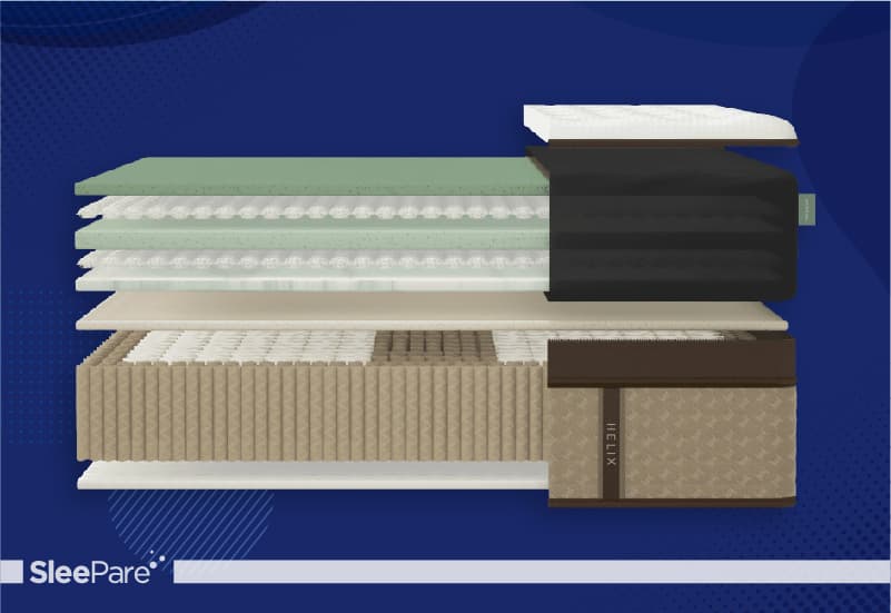 Helix-mattress