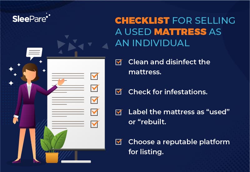 Is It Illegal to Sell a Used Mattress in NY