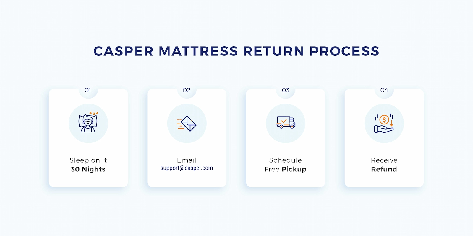 Casper Mattress Return Process