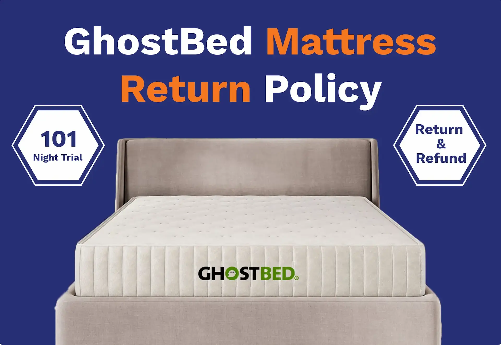 Mattress Return Policy GhostBed (2025 Guide)